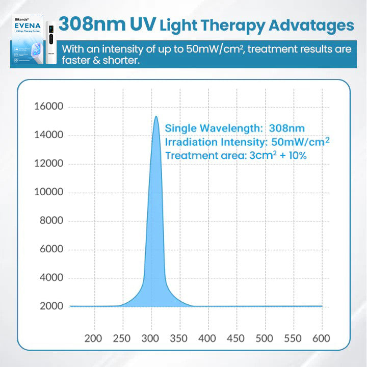 Bikenda® Evena Advanced Vitiligo Therapy Device