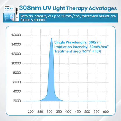 Bikenda® Evena Advanced Vitiligo Therapy Device