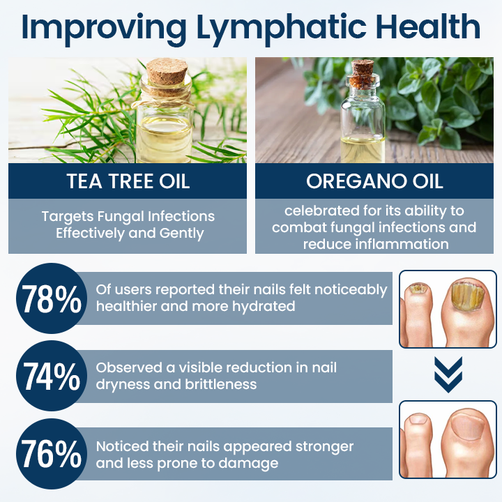 Fivfivgo® OnyxiGuard PRO Fungal Repair Herbal Spray