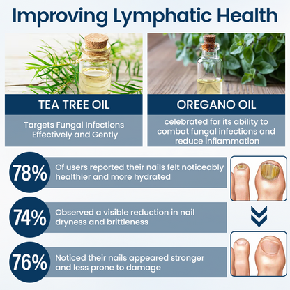 Fivfivgo® OnyxiGuard PRO Fungal Repair Herbal Spray