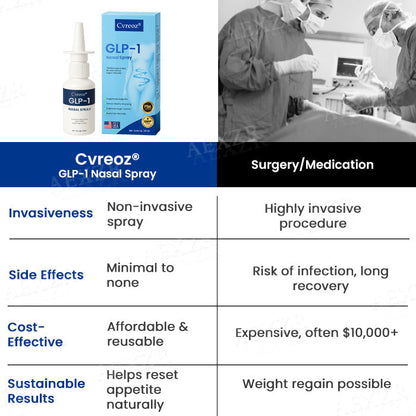 Cvreoz® GLP-1 Nasal Spray (𝟟𝟘% 𝕆𝔽𝔽 𝗘𝗡𝗗𝗦 𝗜𝗡 𝟭𝟬 𝗠𝗜𝗡𝗨𝗧𝗘𝗦)