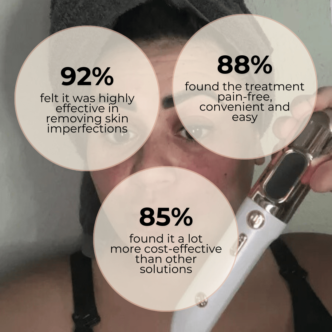 Pain-Free Cleansing Pen: Remove Skin Tags, Warts & Moles In Minutes Without Pain or Scarring