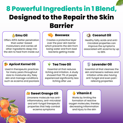 The Barrier Renewal Remedy: ODALIT™ Skin Repair Balm Stops Itchy, Red Flare-ups and Restores Clear, Healthy Skin in Just 30 Days