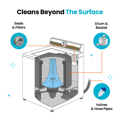 Negusy Washing Machine Cleaner
