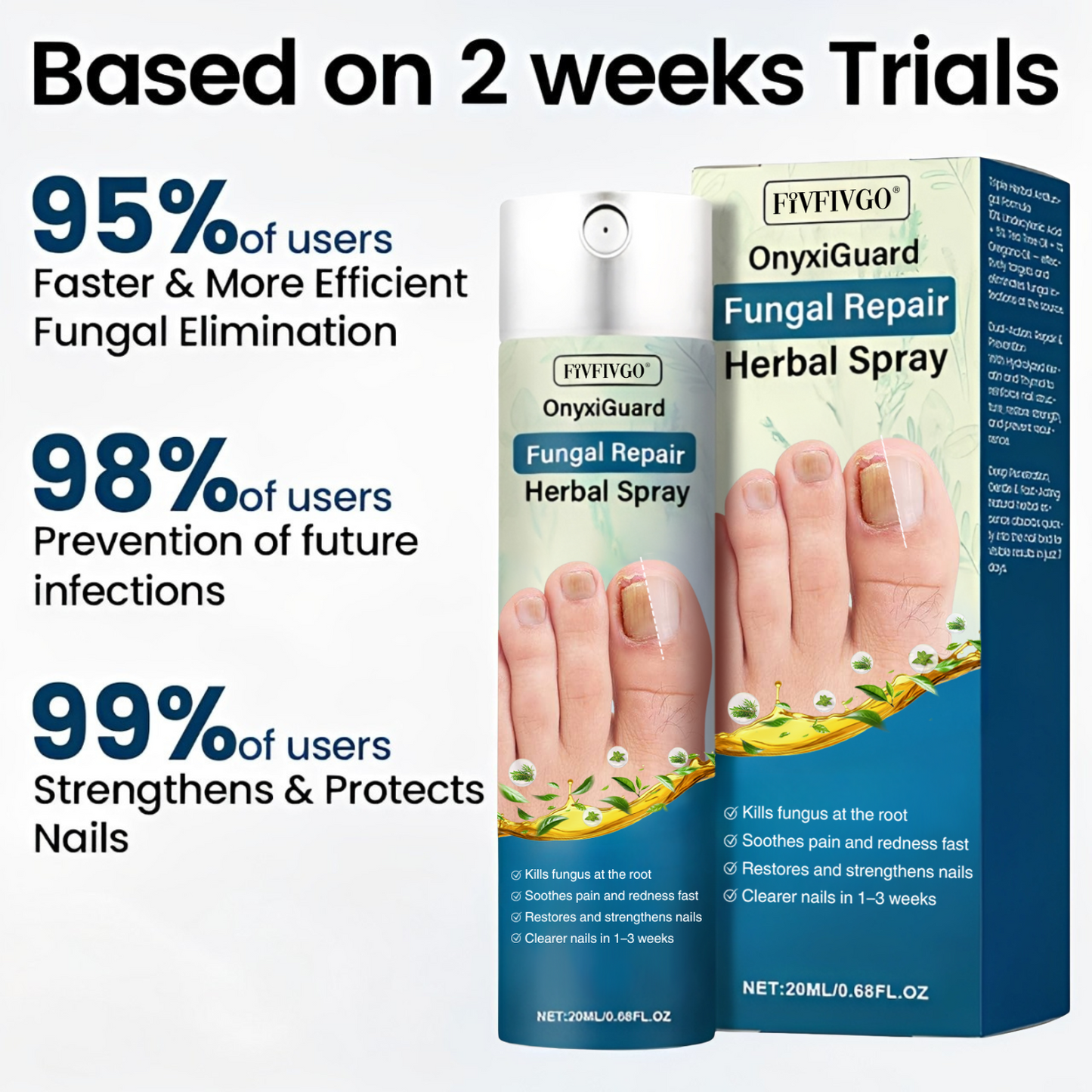 Fivfivgo® OnyxiGuard PRO Fungal Repair Herbal Spray