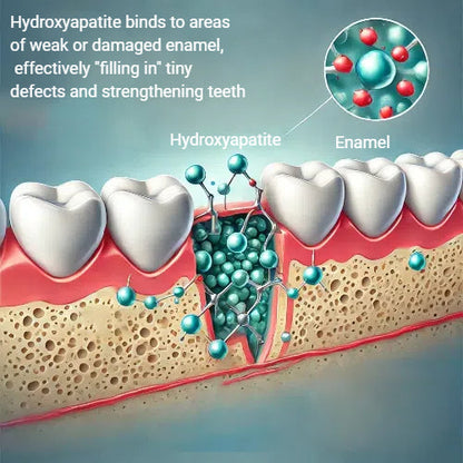 Oraliz™ Repair Teeth Anti-Decay - Hydroxyapatite Toothpastea