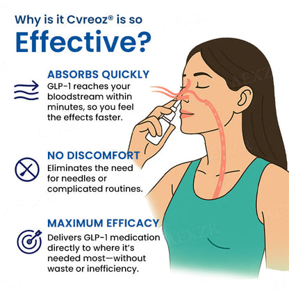 Cvreoz® GLP-1 Nasal Spray (𝟟𝟘% 𝕆𝔽𝔽 𝗘𝗡𝗗𝗦 𝗜𝗡 𝟭𝟬 𝗠𝗜𝗡𝗨𝗧𝗘𝗦)