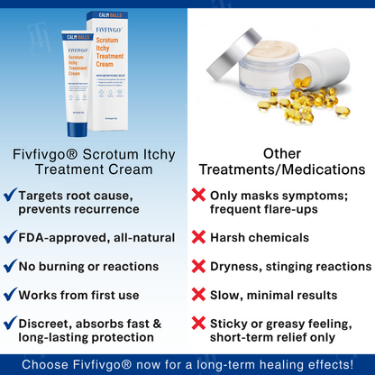 Fivfivgo® Scrotum Itchy Treatment Cream PRO