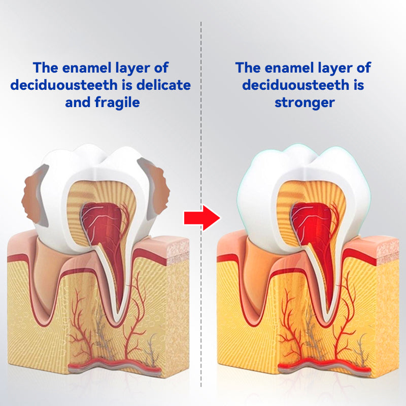 Oraliz™ Repair Teeth Anti-Decay - Hydroxyapatite Toothpastea